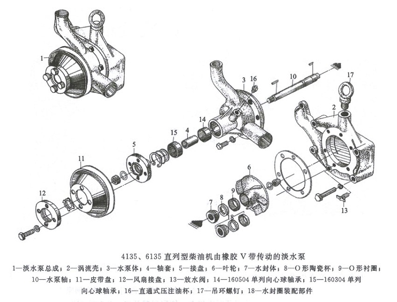 直列型柴油機 直列型柴油機