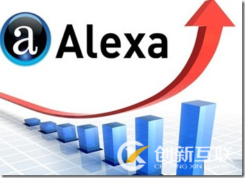 怎樣做好網站Alexa排名問題