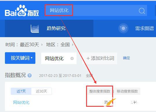 百度指數查詢 百度指數查詢