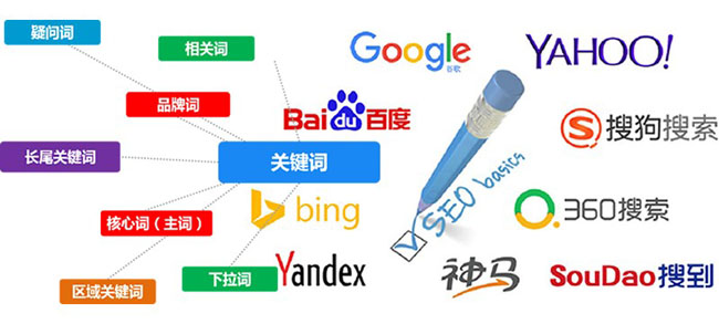 關(guān)鍵詞類(lèi)型