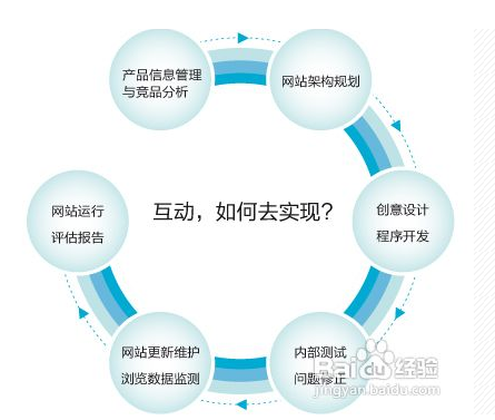 網(wǎng)站策劃與設計