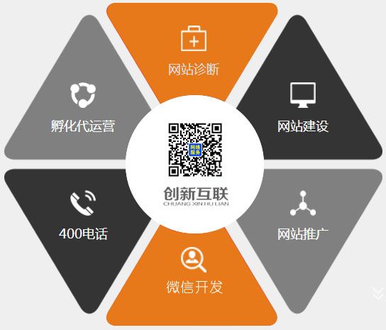 怎么讓用戶為您的網站買單