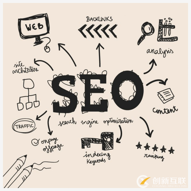 SEO優化 SEO優化