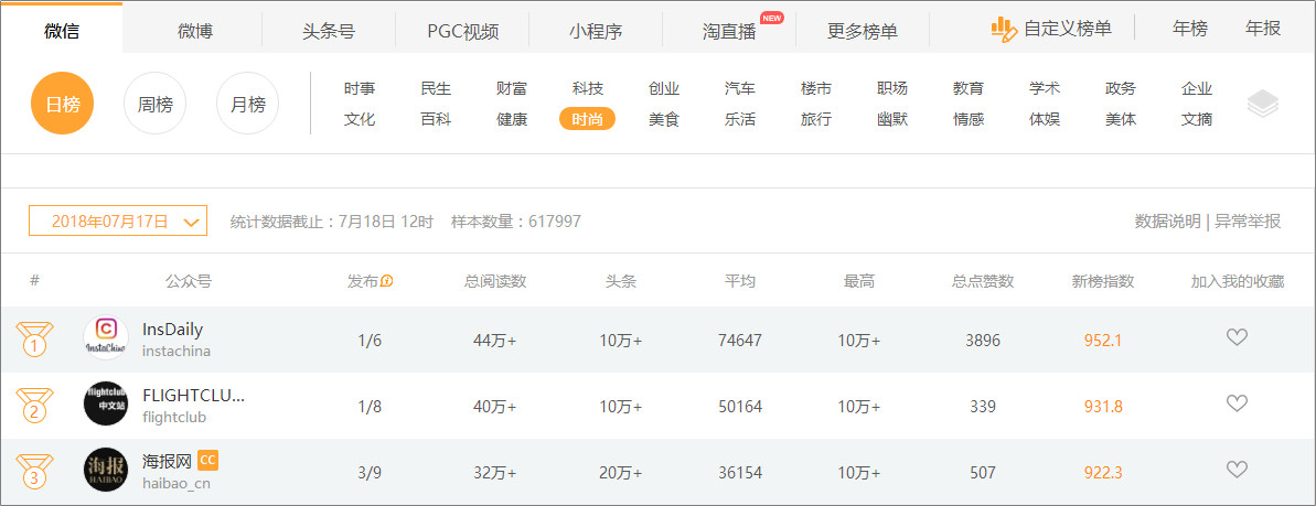 5個高閱讀量選題技巧，除了蹭熱點還有什么？