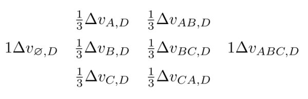 機(jī)器學(xué)習(xí)中的 Shapley 值怎么理解？
