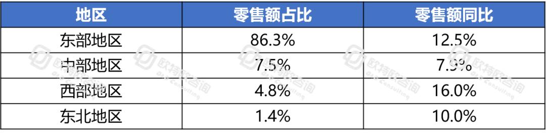 電商躍然成為中國消費經濟的“壓艙石”