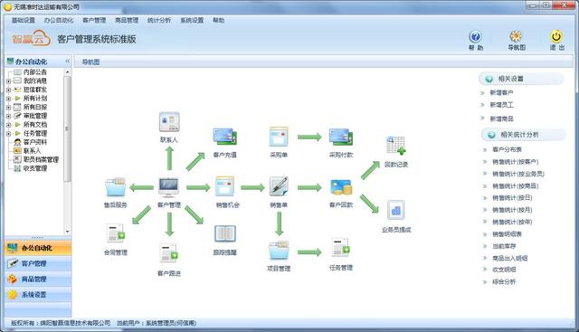 什么是CRM。有什么作用？