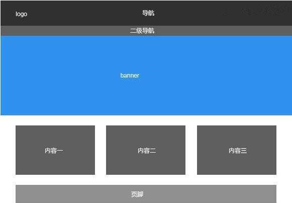 什么樣的網(wǎng)站布局會讓訪客喜歡？