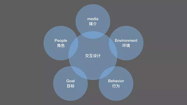 網(wǎng)站設(shè)計(jì) 網(wǎng)站設(shè)計(jì)