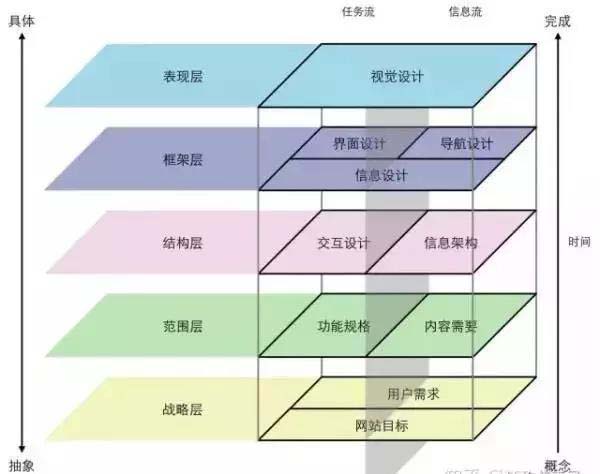 網(wǎng)站設(shè)計(jì) 網(wǎng)站設(shè)計(jì)