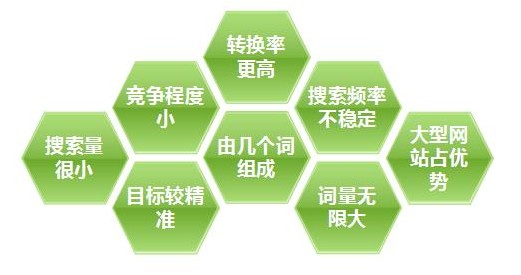 企業網站制作如何做好長尾關鍵字優化-創新互聯,深圳企業網站制作,深圳網站制作 企業<a href=