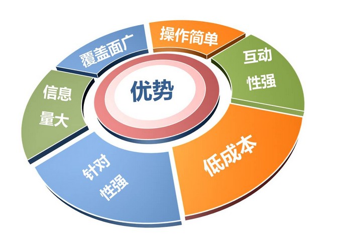 營銷型企業<a href=