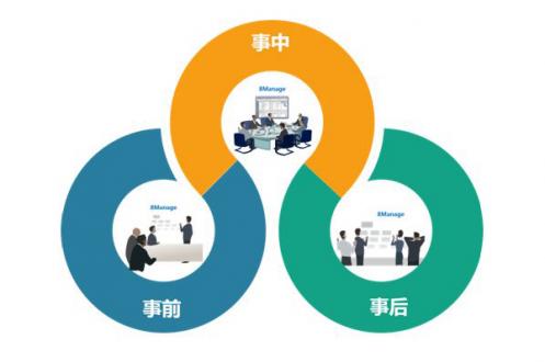對項目負責是<a href=