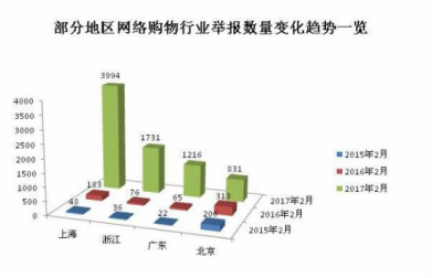 電商app開發(fā)新趨勢(shì)！如何突顯競(jìng)爭(zhēng)力？