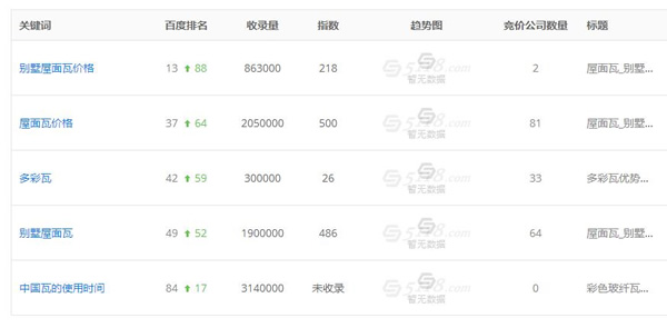 SEO實戰干貨：利用老域名打造新站快速收錄排名！ 經驗心得 第2張