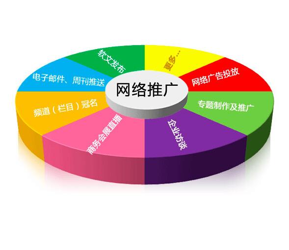 網站設計好壞由哪些標準決定？
