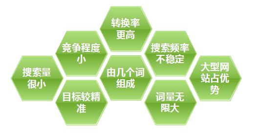 什么是長尾關鍵詞？長尾關鍵詞有多重要？