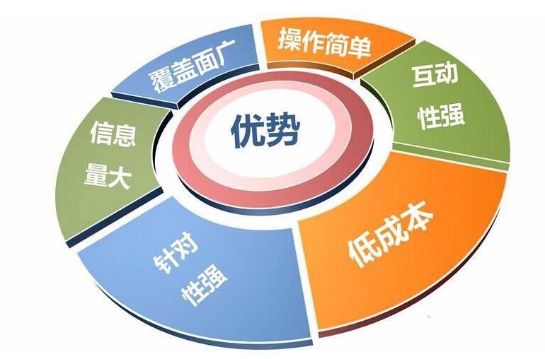 企業(yè)做網(wǎng)絡營銷的方法
