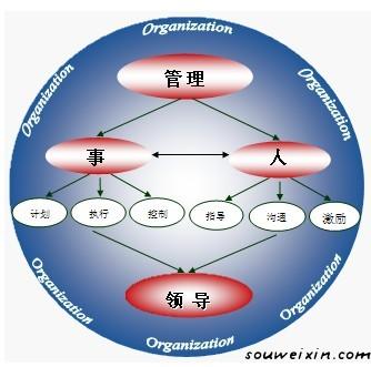 微營(yíng)銷(xiāo)：學(xué)會(huì)定位，規(guī)范管理 seo怎么優(yōu)化