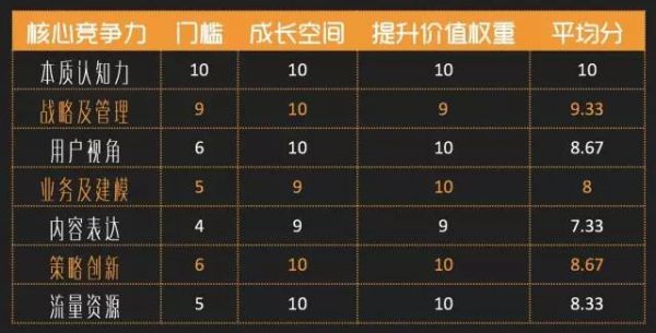 運營修行全攻略：7大核心競爭力及提升法則（經典重磅） 外貿網站如何推廣