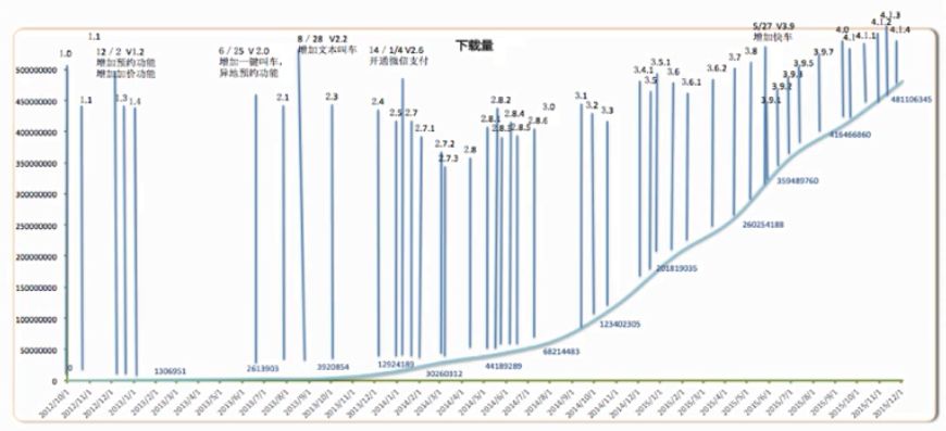 作為一個運營，一定要做符合產品生命周期的運營！ 做網站哪家