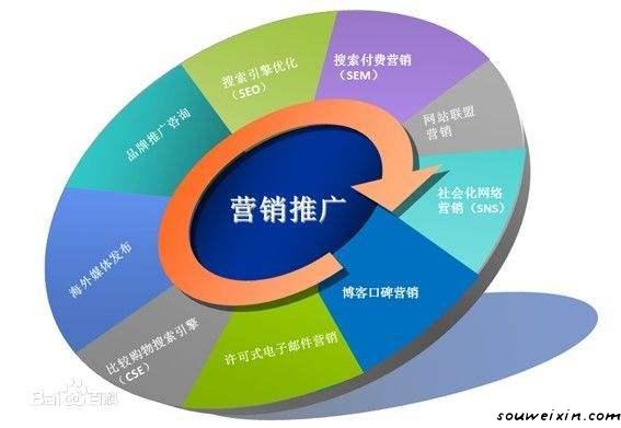 微商要注意的還有很多！不少問題依舊存在 網站推廣需要多少錢