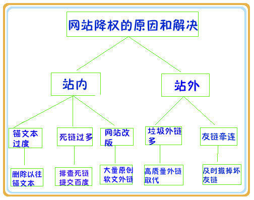五種引起成都網站建設首頁被K的因素