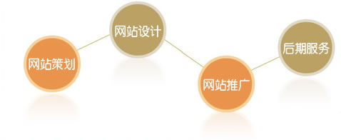 效果圖內(nèi)圖片不清晰、文字錯(cuò)亂、聯(lián)系方式、地址都是錯(cuò)誤的