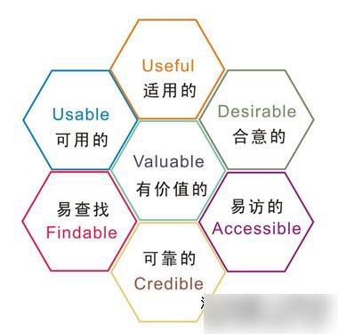 網站功能詳細規劃