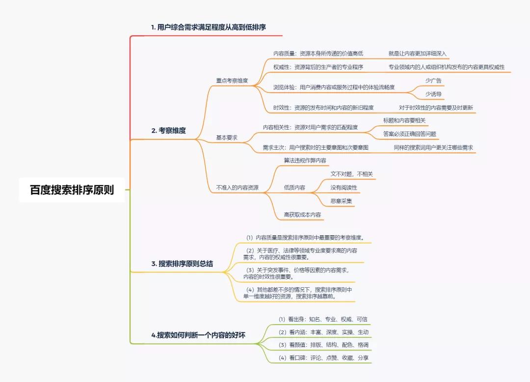 什么樣的內容才是優質內容?