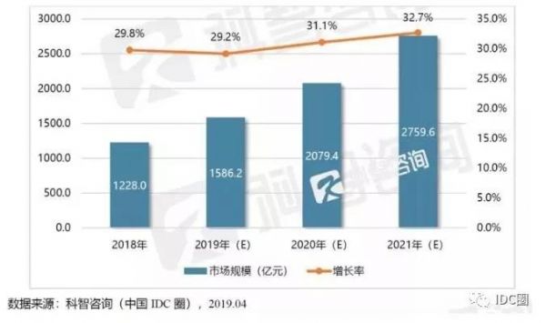 熱談模塊化數(shù)據(jù)中心，未來IDC不容忽略的趨勢(shì)