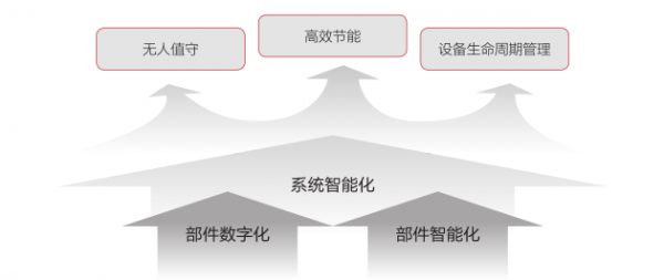 5G已至，邊緣數據中心基礎設施風向哪吹？