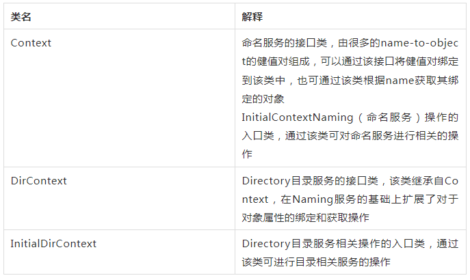 【緊急】Log4j又發新版2.17.0，只有徹底搞懂RCE漏洞原因，以不變應萬變