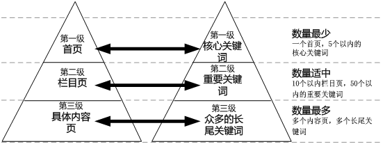 <a href="http://www.2m8n56k.cn/" target="_blank">網(wǎng)站建設(shè)</a>丨如何設(shè)置好每個網(wǎng)頁的標(biāo)題？-新媒體營銷,新媒體廣告公司,成都網(wǎng)絡(luò)營銷,微信代運營,高端網(wǎng)站建設(shè),網(wǎng)站建設(shè)公司