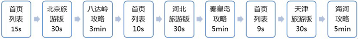 網絡營銷專家分析網站日志-新媒體營銷,新媒體廣告公司,成都網絡營銷,微信代運營,高端網站建設,網站建設公司