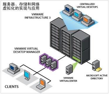 服務器、存儲和網絡虛擬化的實現與應用