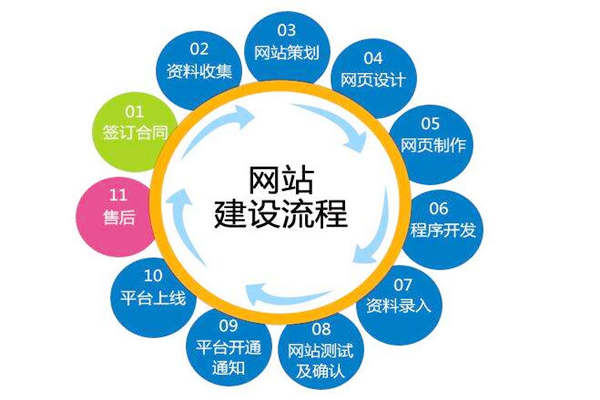 成都網站建設