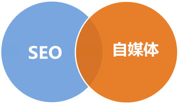 誰(shuí)知道長(zhǎng)尾關(guān)鍵詞怎么優(yōu)化排名