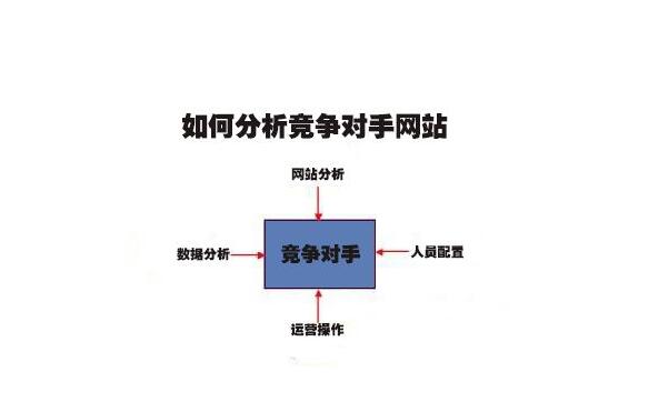 如何分析競爭對手網(wǎng)站？常用的SEO競爭對手分析工具