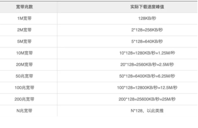 香港服務(wù)器帶寬10m夠用嗎？支持多少人？