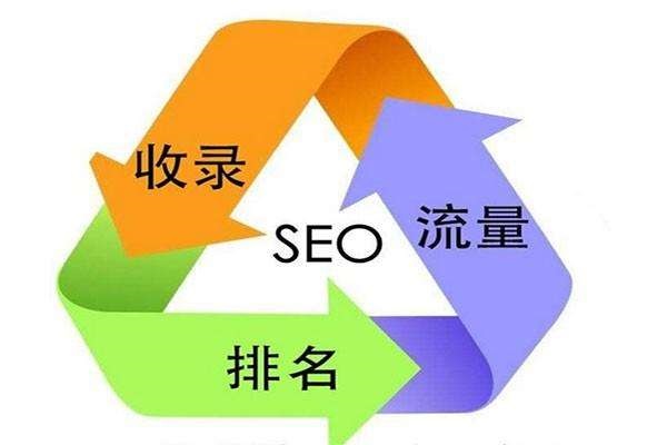 「黑帽seo優化」黑帽seo優化技術性都能用在什么地方?