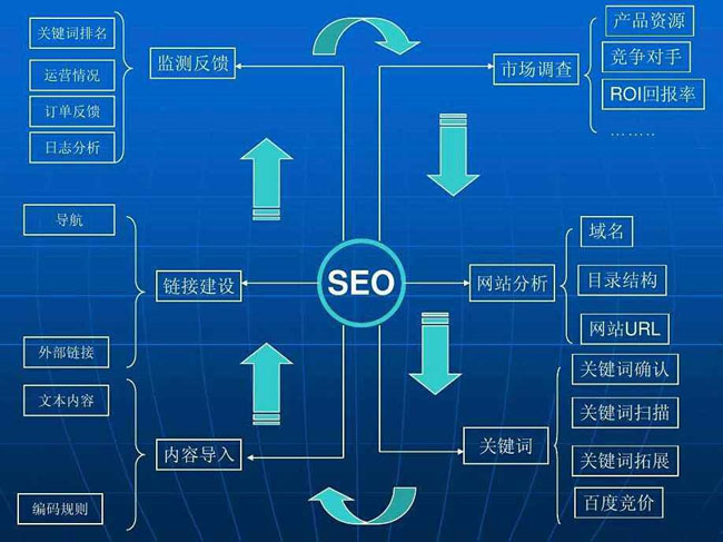 「SEO外鏈」SEO外鏈優化要遵照哪些標準?