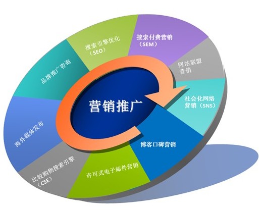 營(yíng)銷(xiāo)推廣.jpg