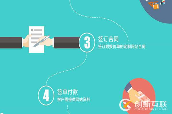 高端網站建設