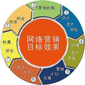 百度競價該怎么屏蔽ip才能避免誤點(diǎn)擊？
