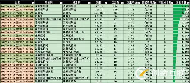 SEM搜索詞優化攻略！(圖12)
