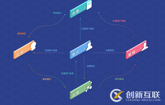 網(wǎng)站設(shè)計(jì)有什么步驟？