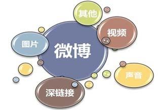 新手怎么玩微博營銷？