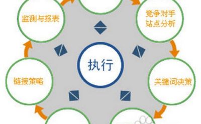 如今的軟文營銷已經(jīng)可以提升品牌知名度 如今的軟文營銷已經(jīng)可以提升品牌知名度