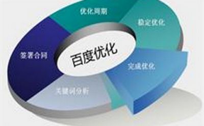 新手想要做好SEO基礎這些細節一定要注意起來 新手想要做好SEO基礎這些細節一定要注意起來